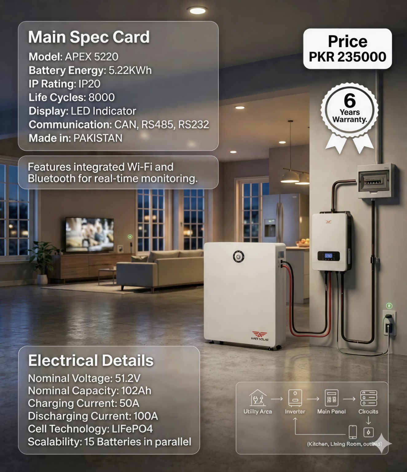 APEX 5220
